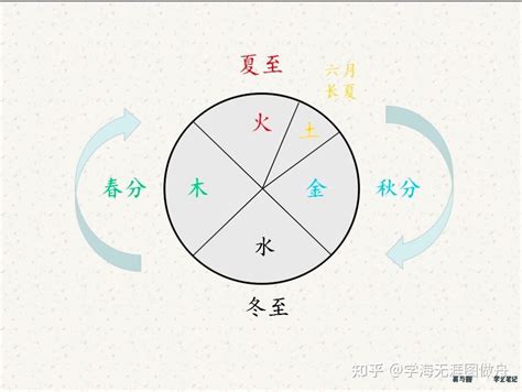 冬天五行|周易基础知识之四季的阴阳五行